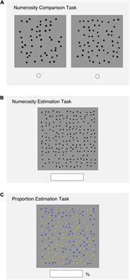 Numerosity Comparison, Estimation and Proportion Estimation Abilities May Predict Numeracy and Cognitive Reflection in Adults